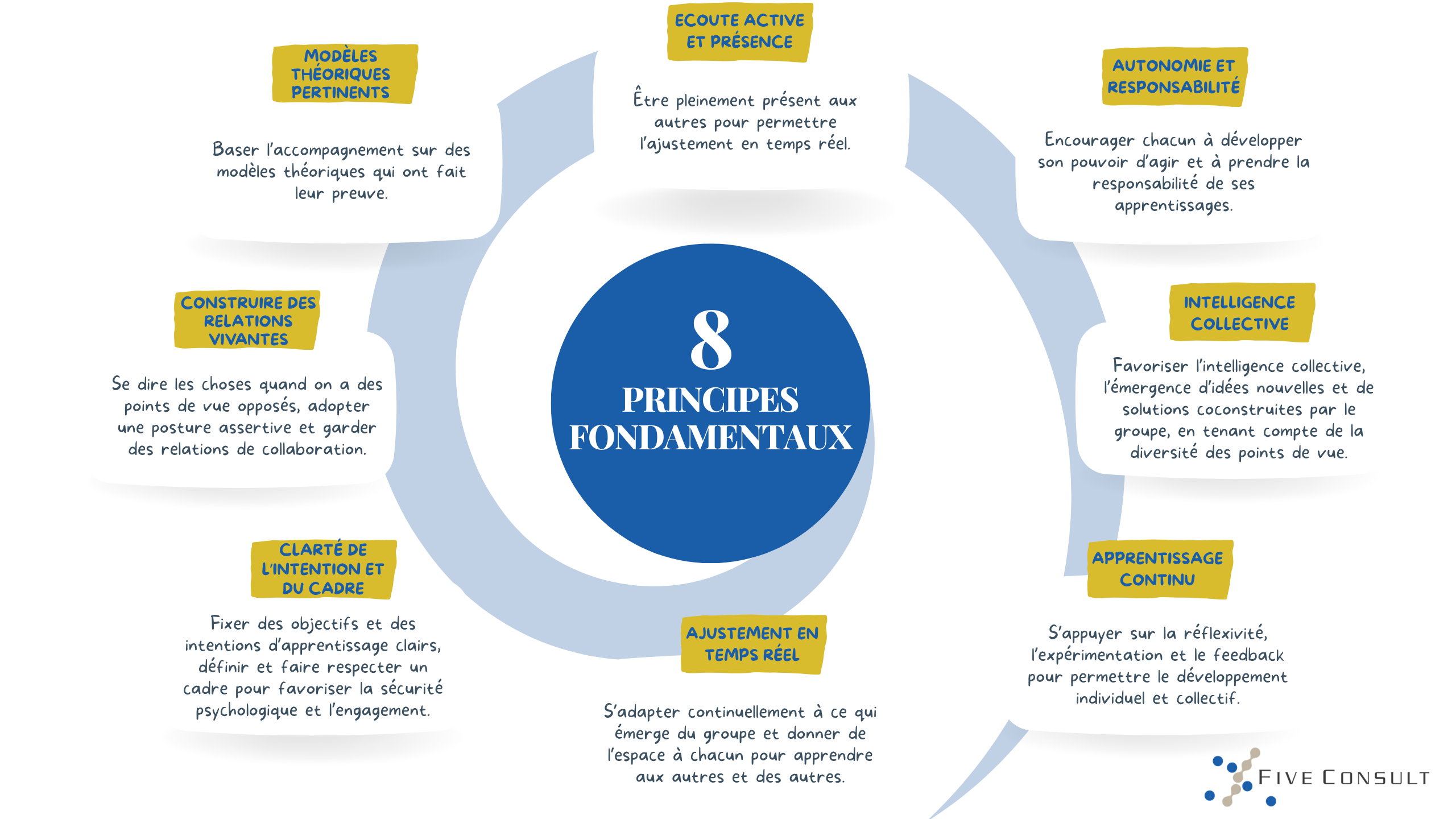 Manifeste Five Consult